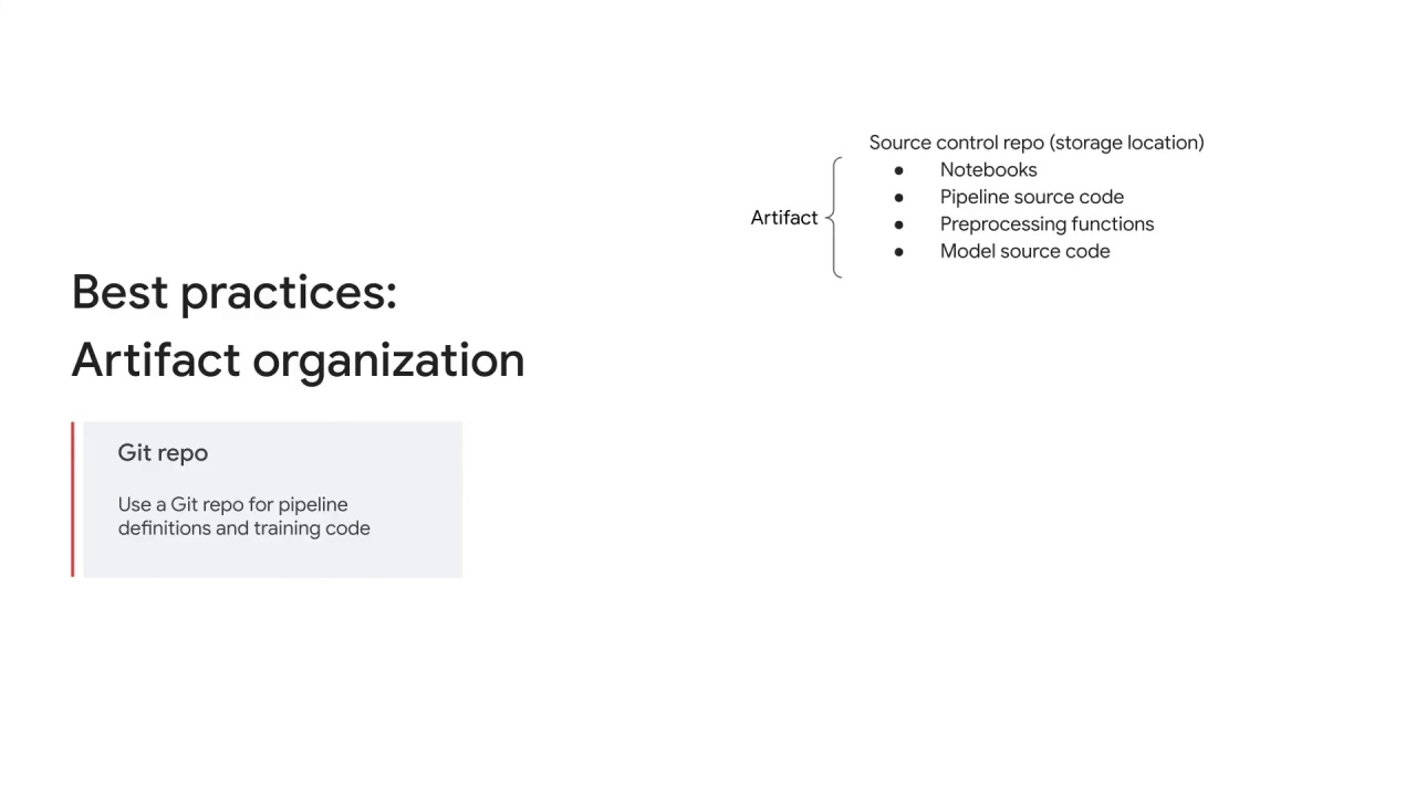 12/14 Best practices for artifact organization