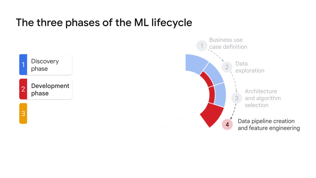 12/18 ML lifecycle