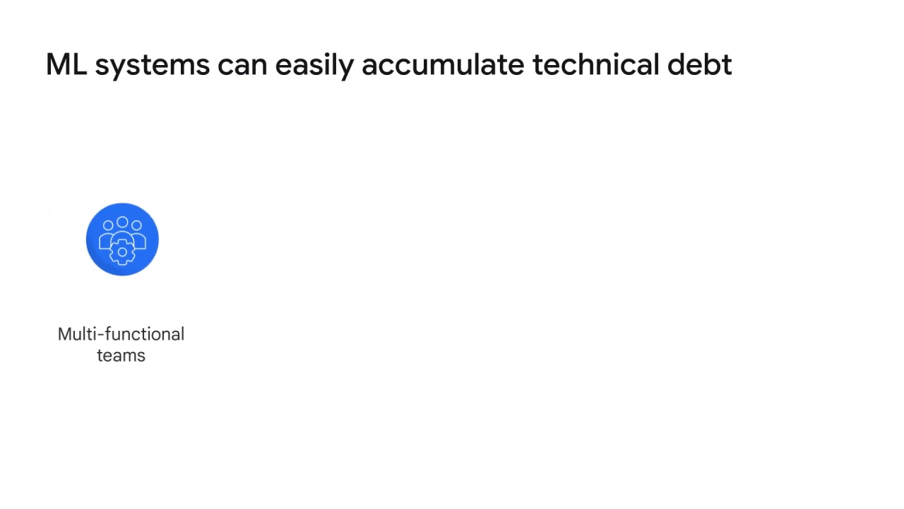 12/16 The concept of devOps in ML