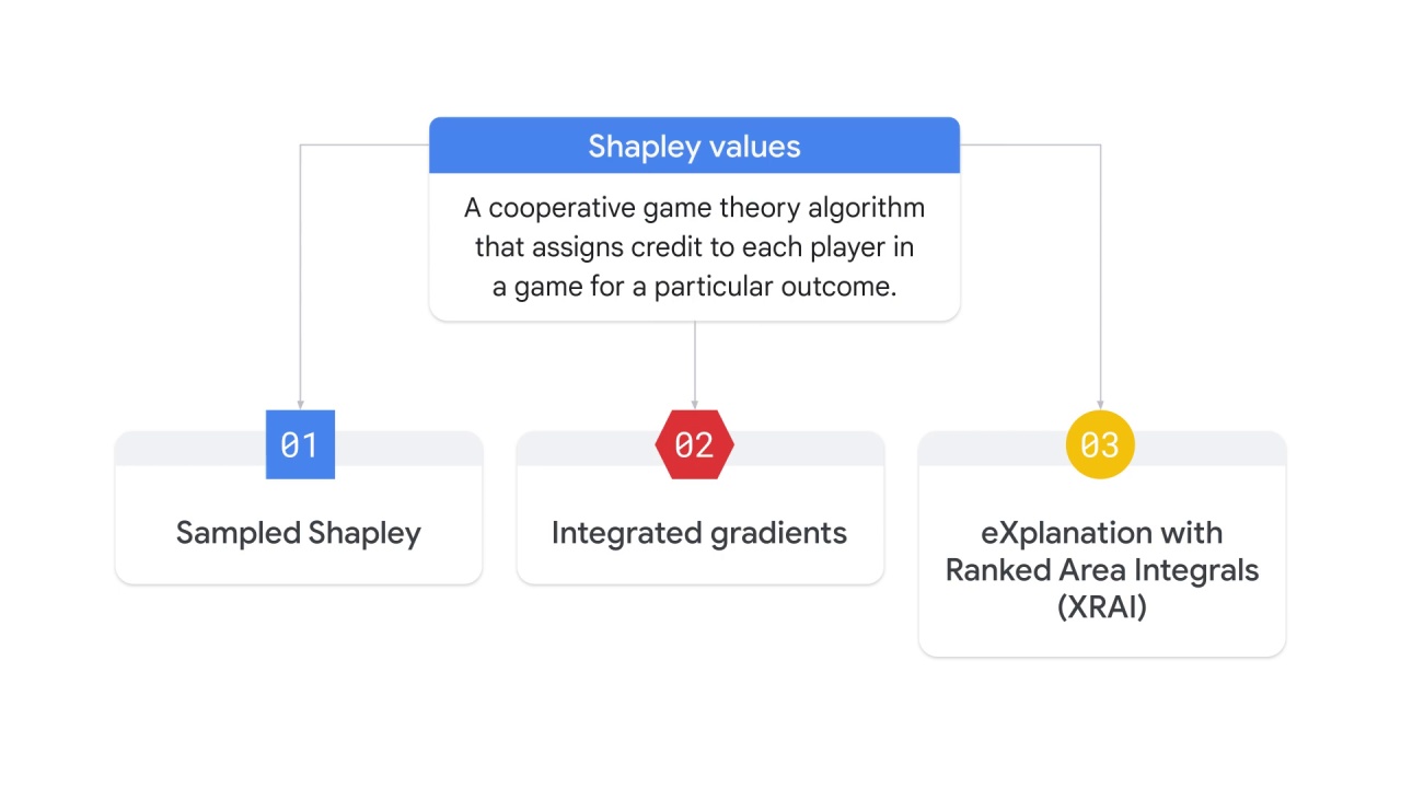 12/23 How does vertex ai help with the mlops workflow, part 2?