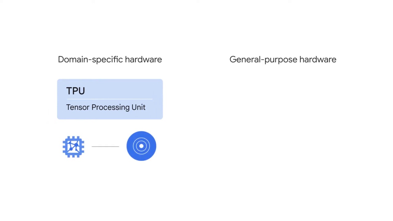 12/22 NLP architecture