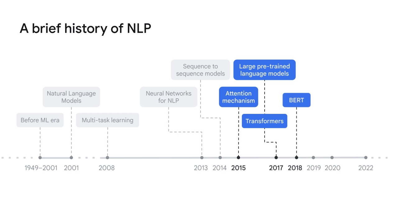 12/15 NLP history
