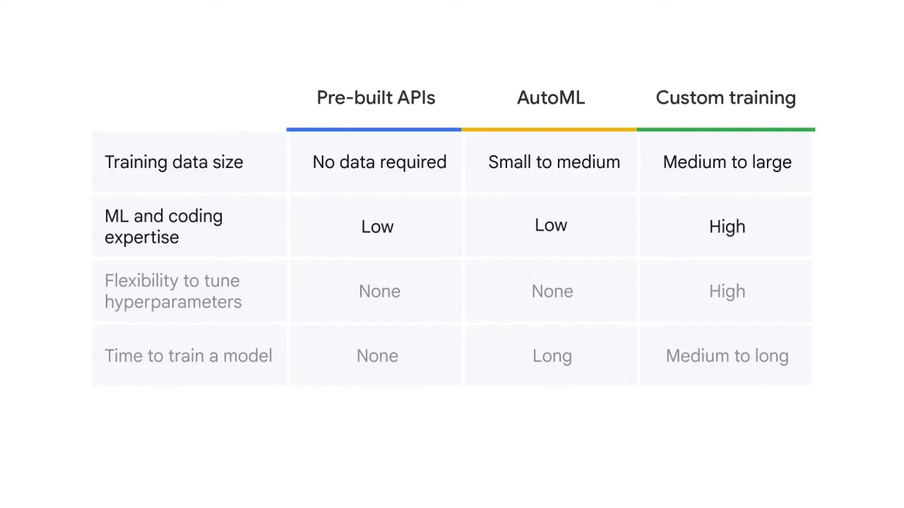 5/11 NLP options