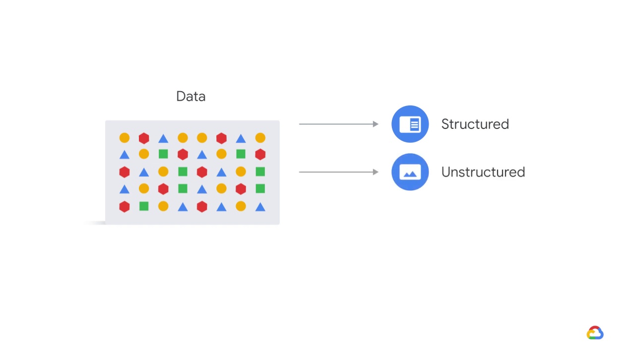 12/46 Data extraction, analysis, and preparation