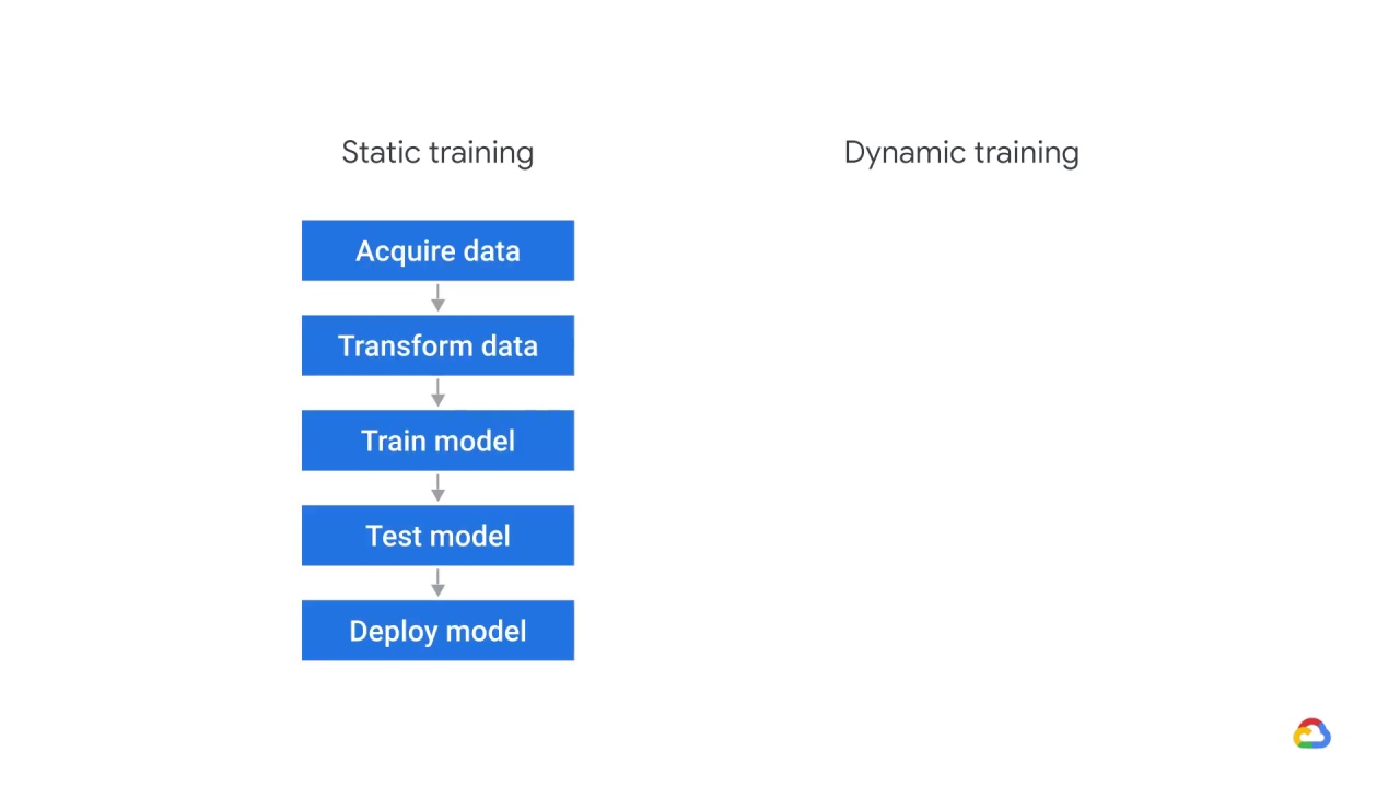 12/51 Training design decisions