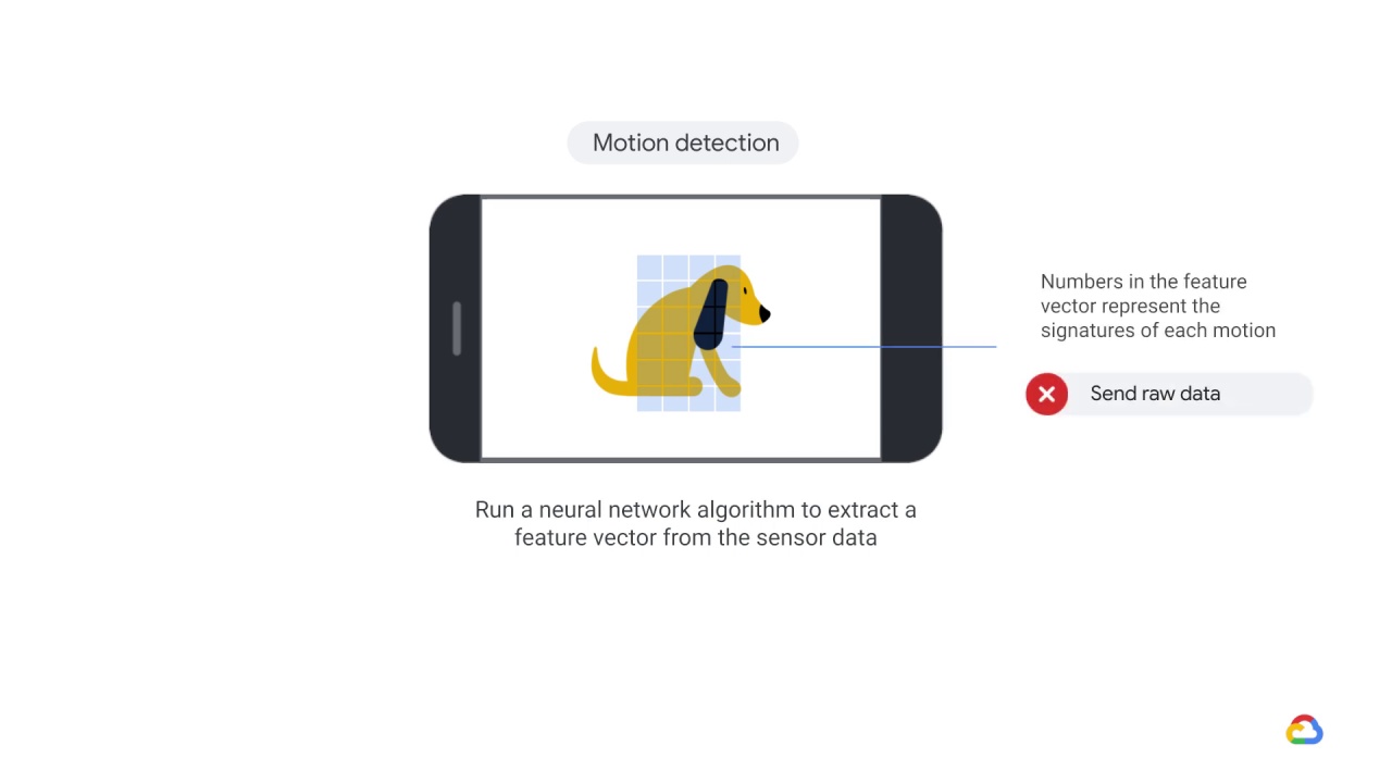 12/17 Optimizing TensorFlow for mobile