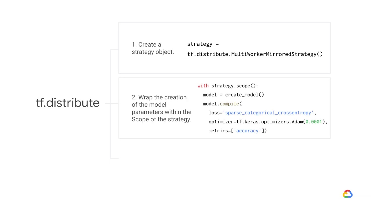 12/19 Multi-worker mirrored strategy