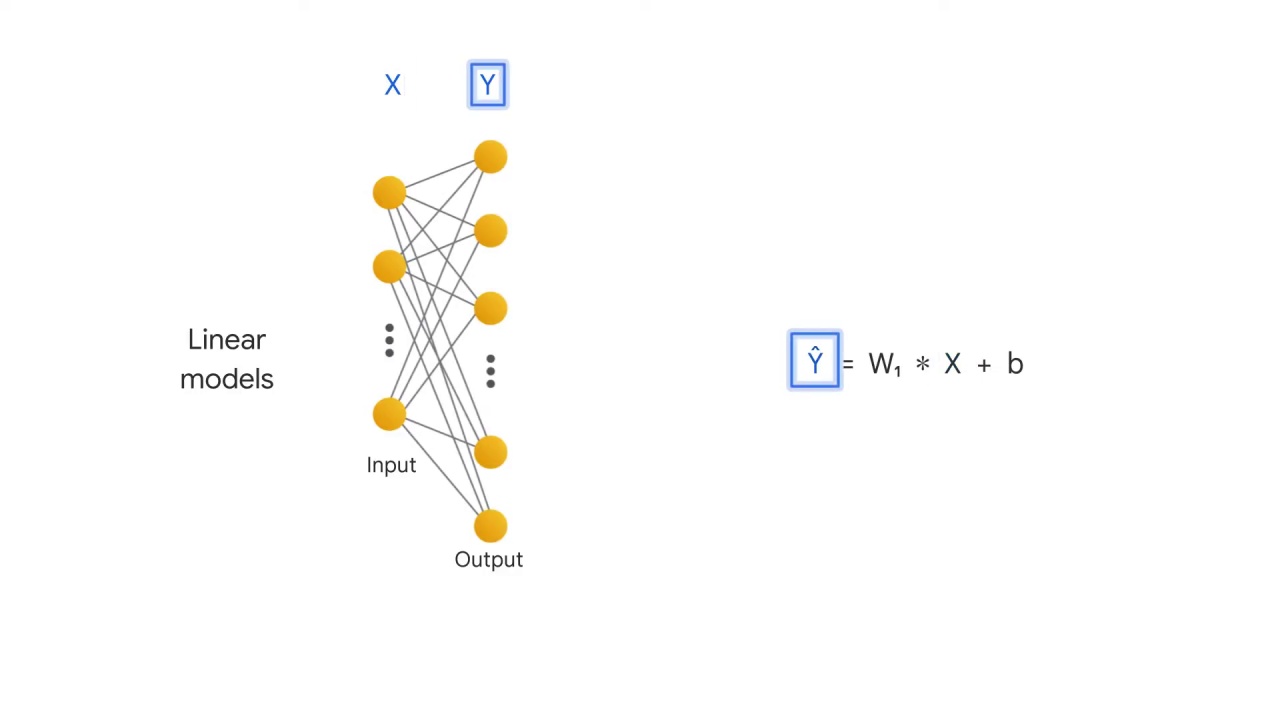 12/37 Introduction to Linear Models