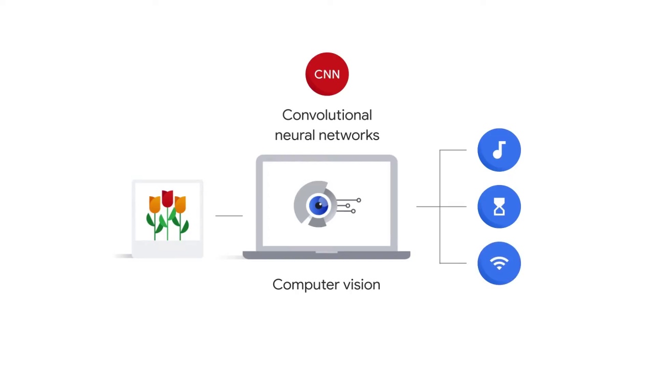 13/52 Convolutional Neural Networks