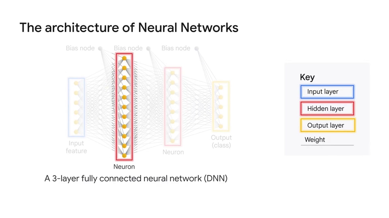 13/47 Neural Networks and Deep Neural Networks for Image Classification