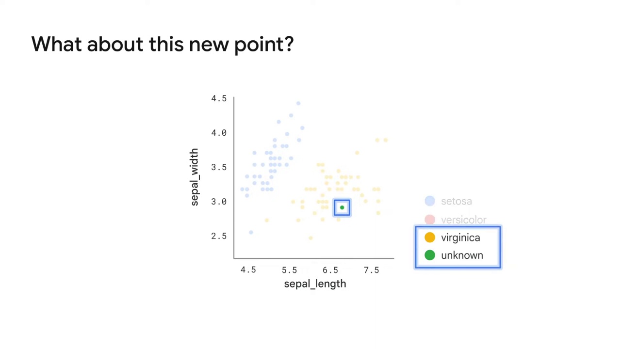 13/122 Data Augmentation