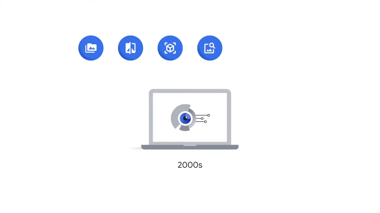 12/76 Different Type of Computer Vision Problems