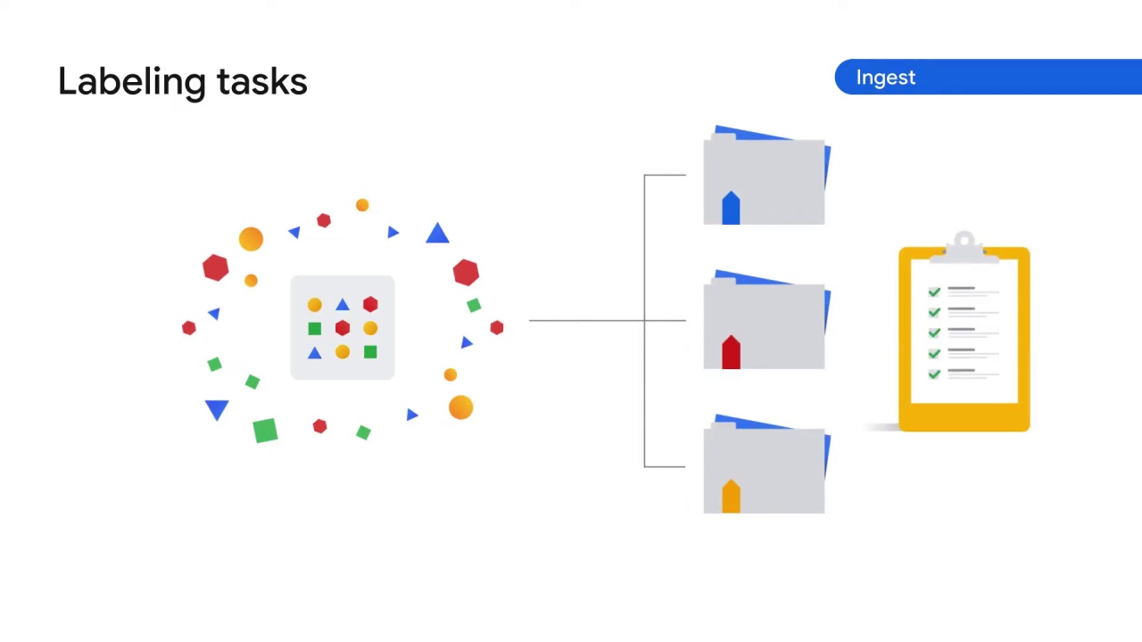 13/47 How does Vertex AI help with the ML workflow, part 1 ?