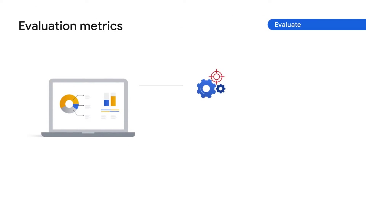 13/55 How does Vertex AI help with the ML workflow, part 2 ?