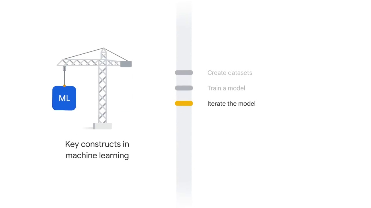 13/64 What is Vertex AI and why does a unified platform matter?