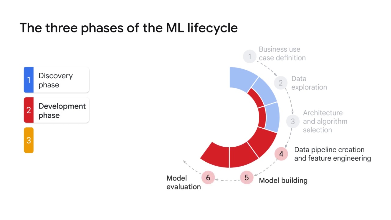 13/18 ML lifecycle