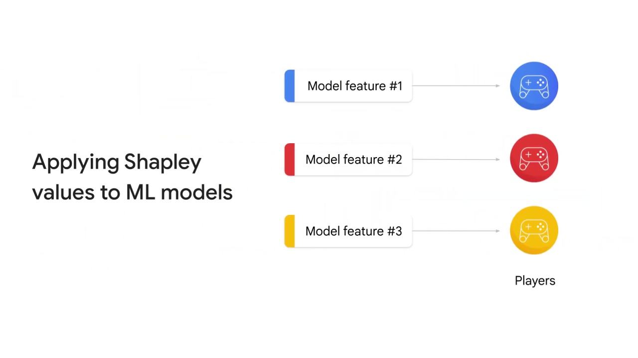 13/23 How does vertex ai help with the mlops workflow, part 2?