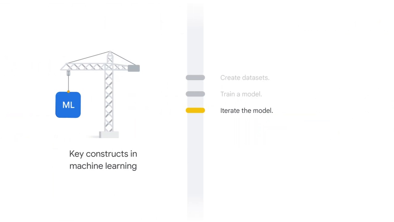 13/69 What is vertex ai and why does a unified platform matter?