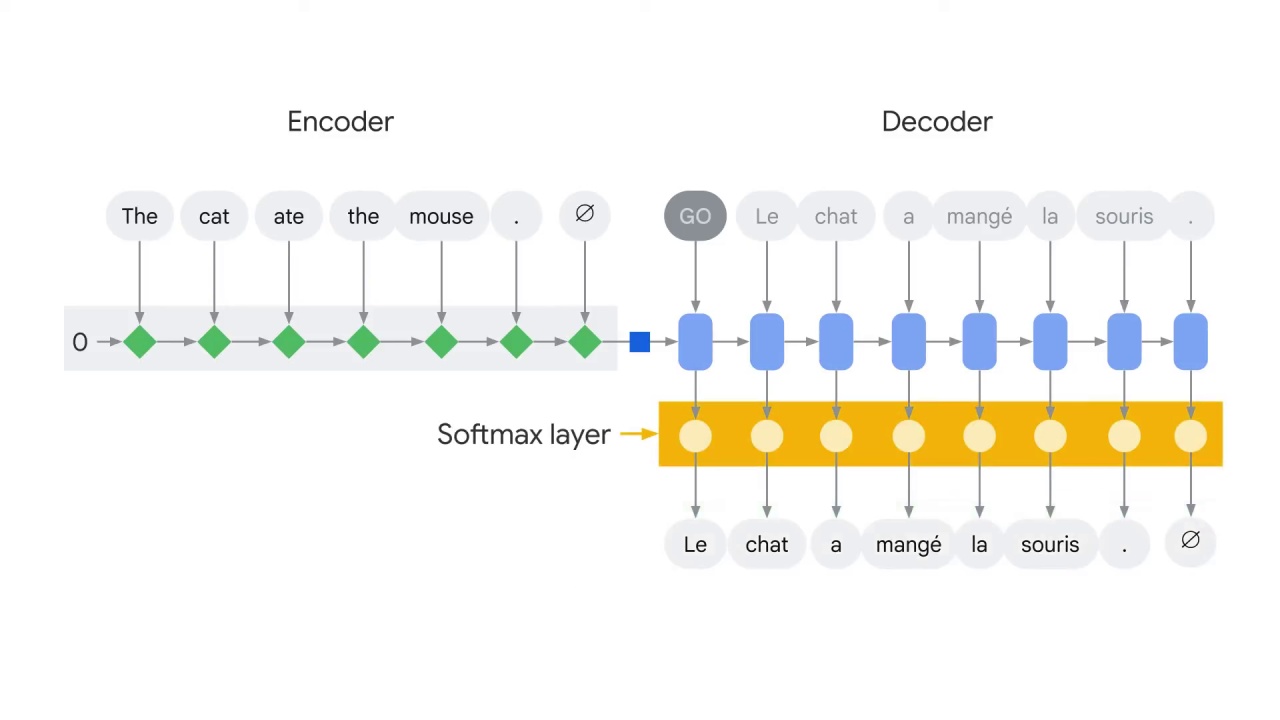 13/41 Encoder-decoder architecture