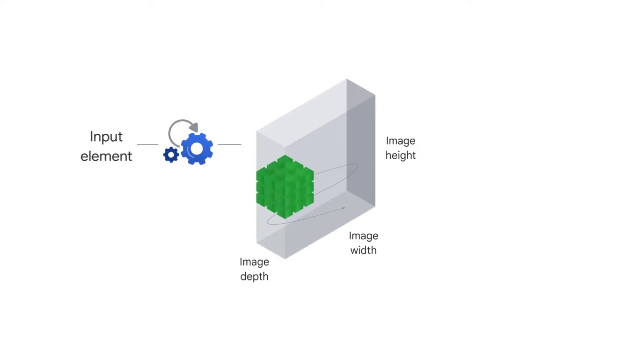 13/60 Understanding Convolutions