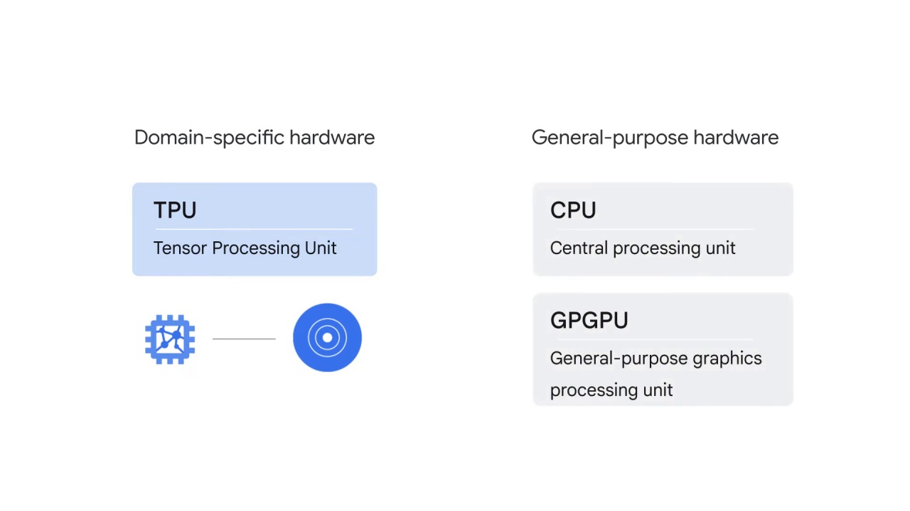 13/22 NLP architecture