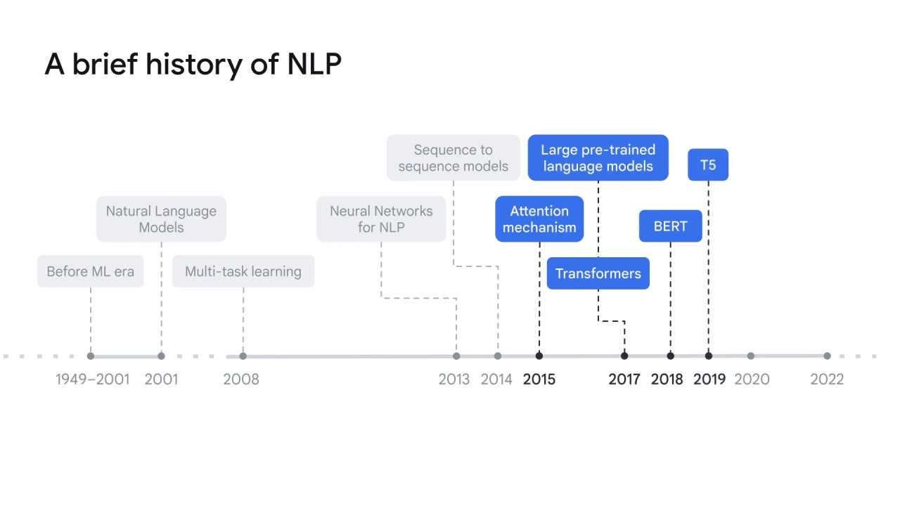 13/15 NLP history