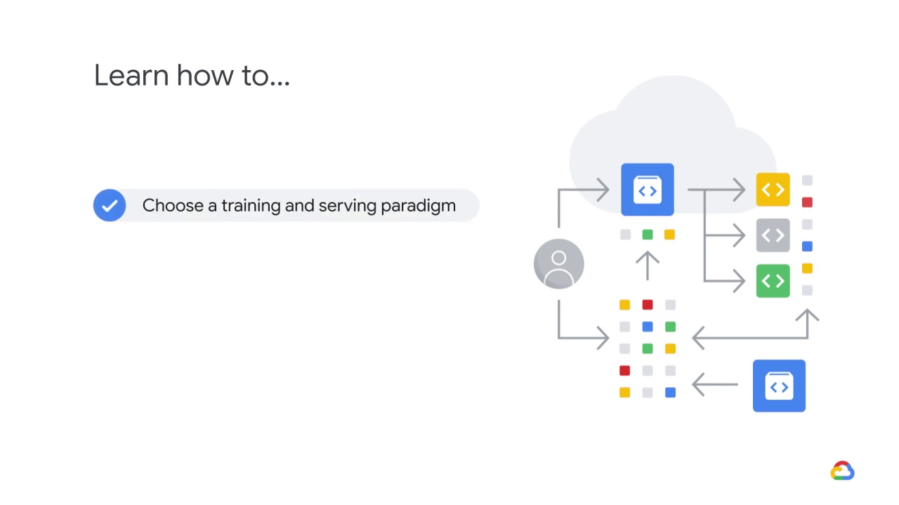 12/23 Architecting ML systems