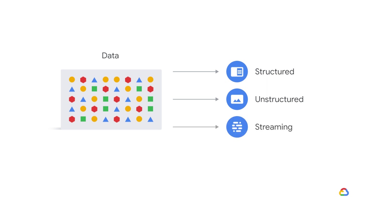 13/46 Data extraction, analysis, and preparation