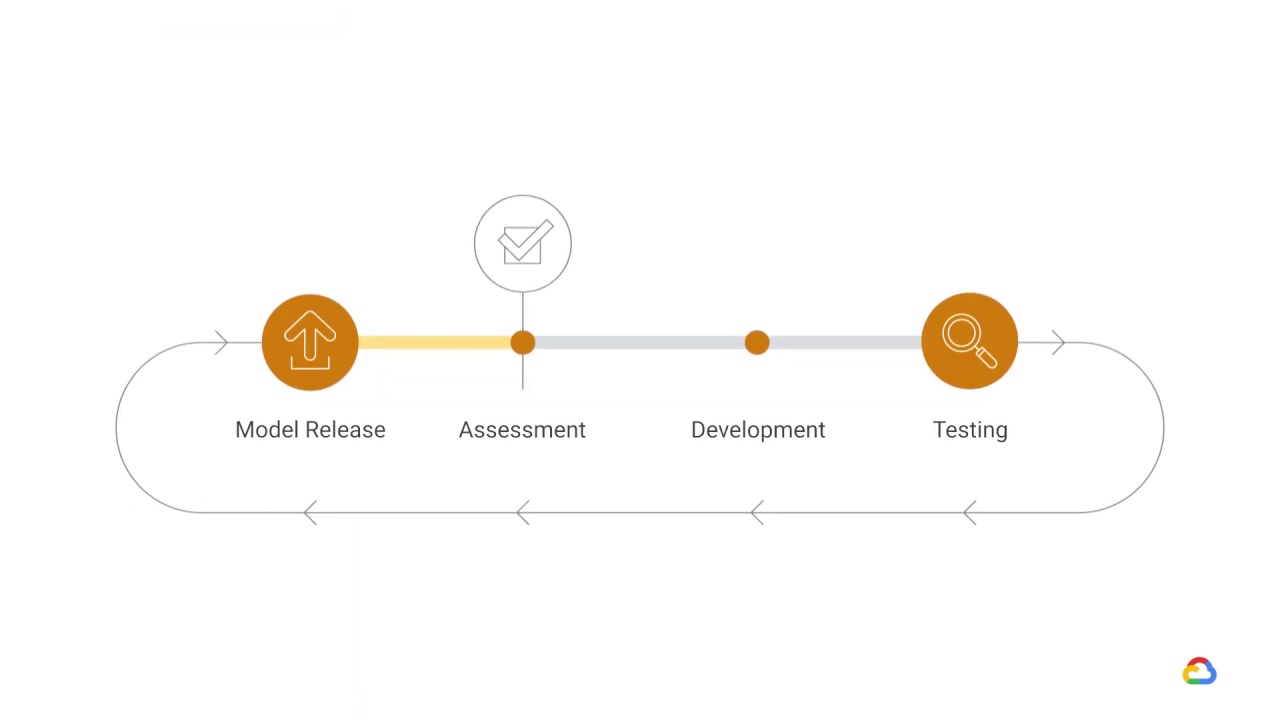 10/17 Model training, evaluation, and validation