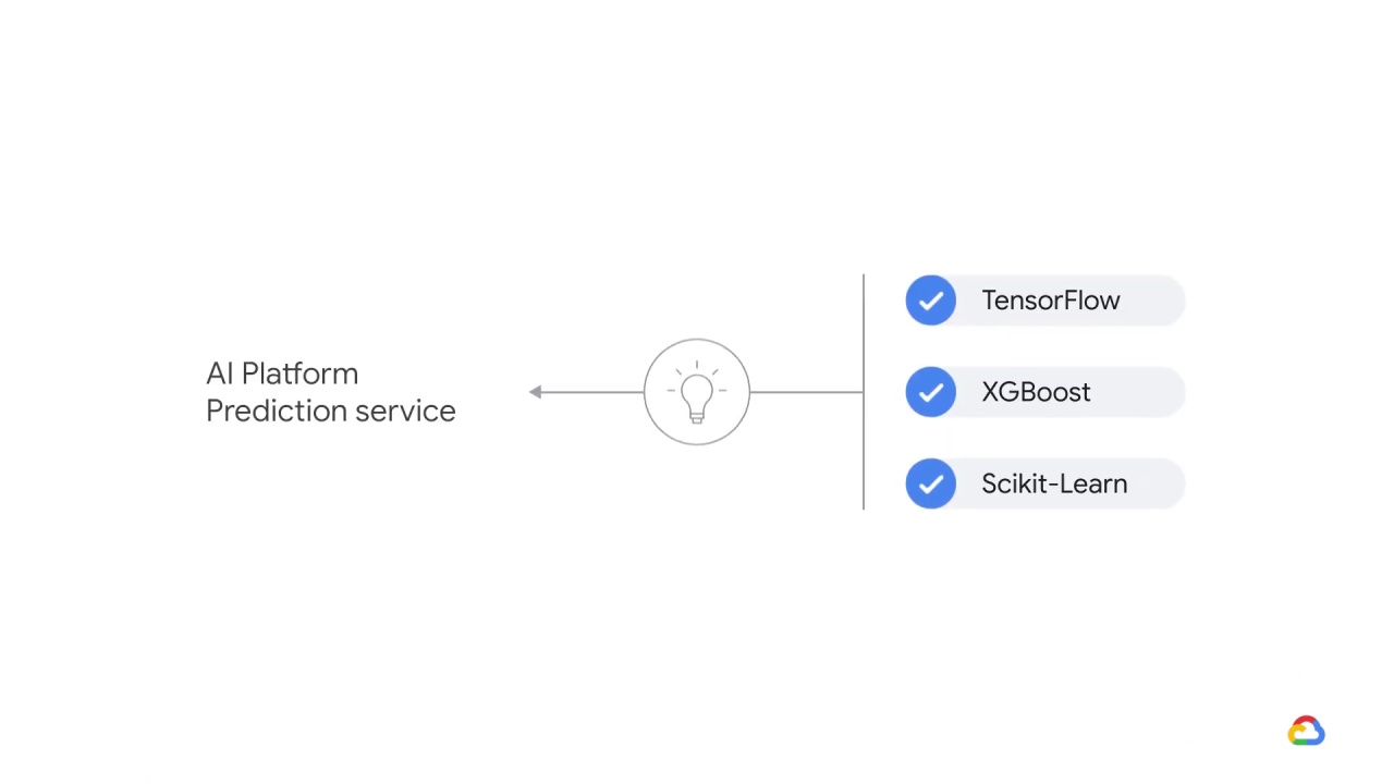 13/20 Trained model, prediction service, and performance monitoring