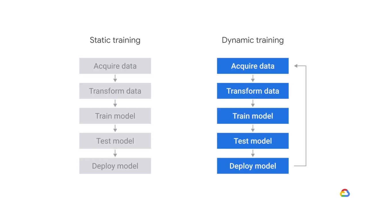 13/51 Training design decisions