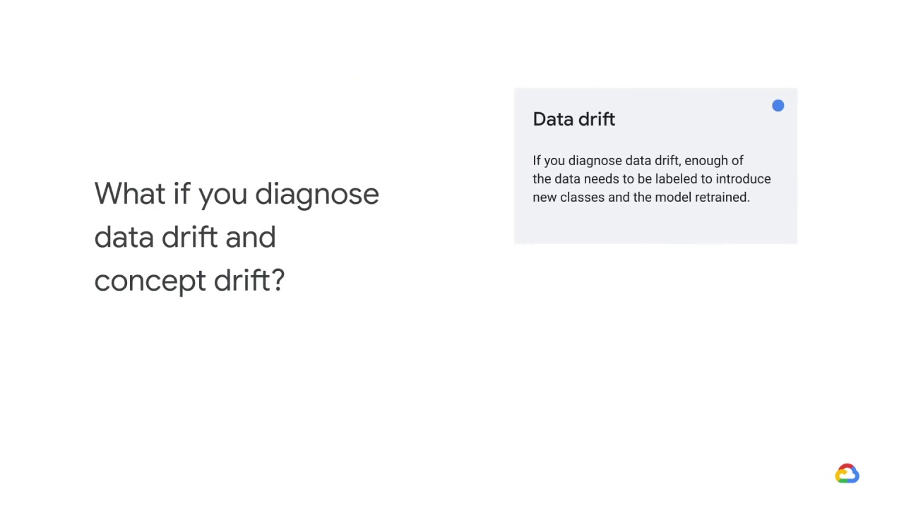 13/18 Actions to mitigate concept drift