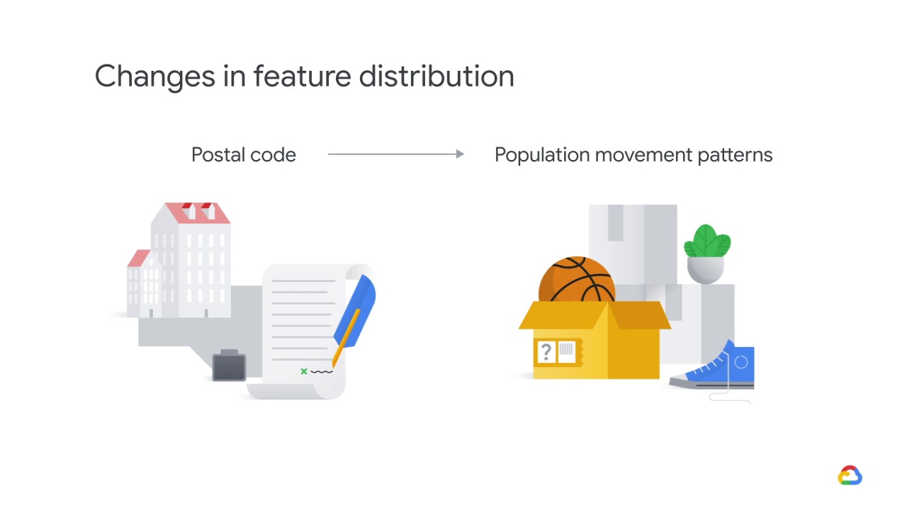 11/25 Changing distributions