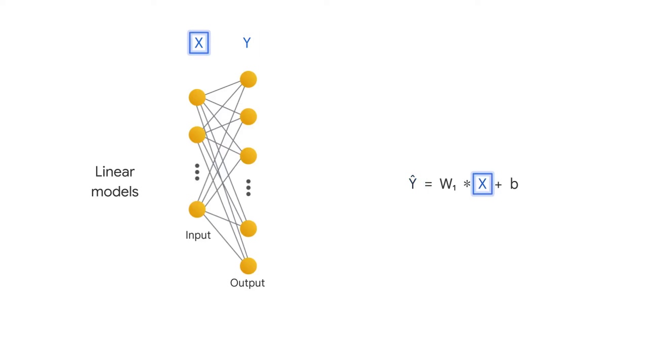 13/37 Introduction to Linear Models