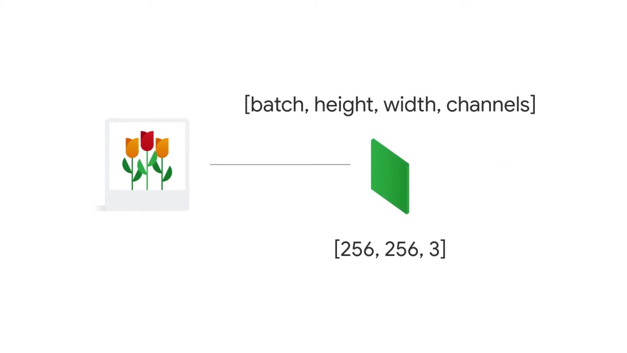 14/98 CNN Model Parameters