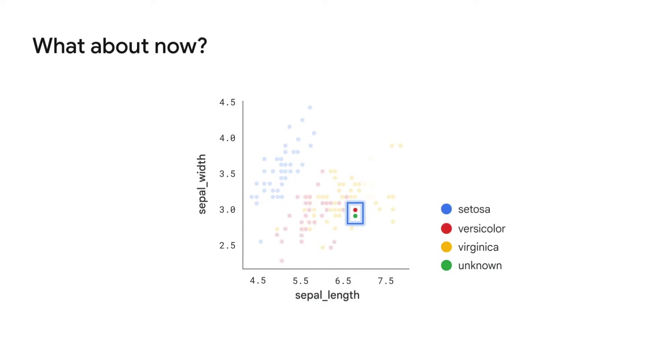 14/122 Data Augmentation