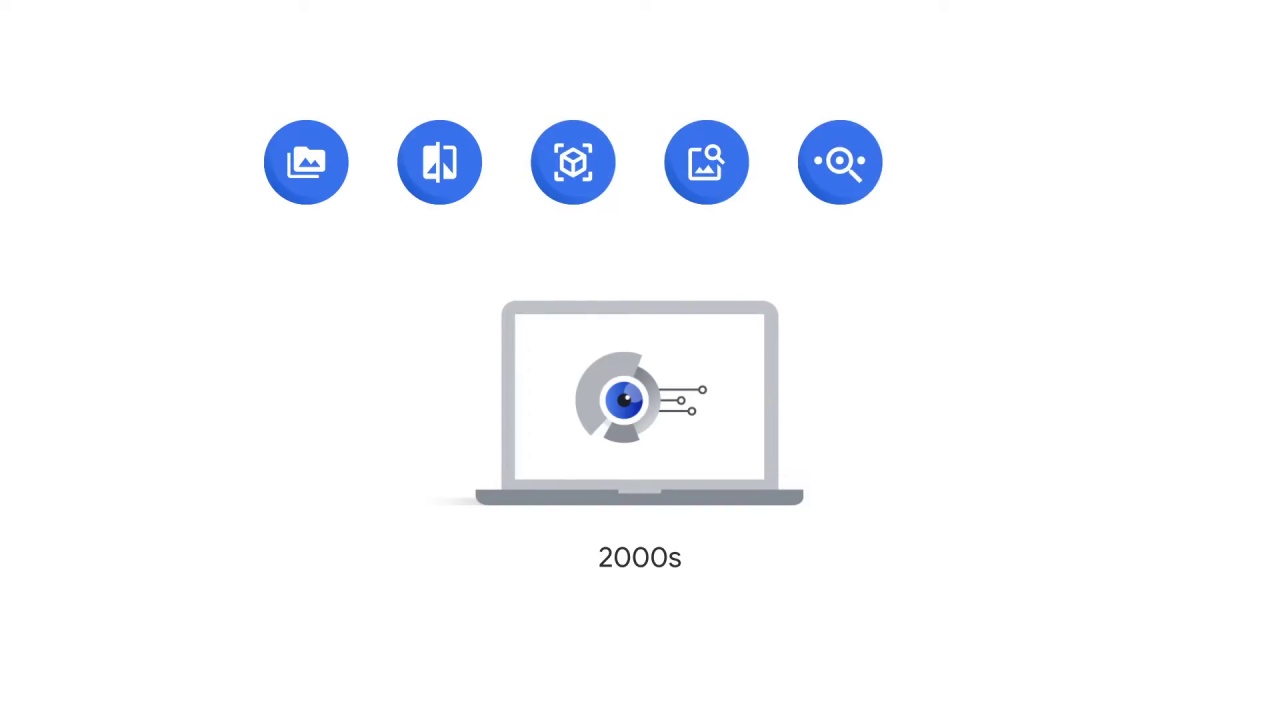 13/76 Different Type of Computer Vision Problems