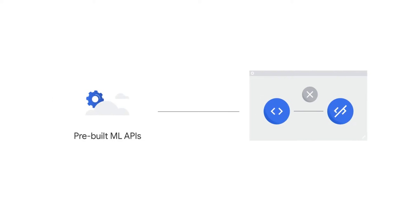 14/107 Vision API - Pre-built ML Models