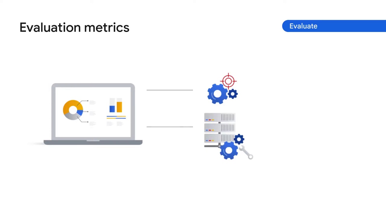 14/55 How does Vertex AI help with the ML workflow, part 2 ?