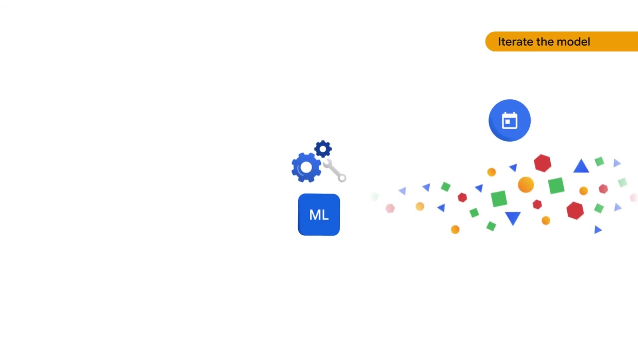 14/64 What is Vertex AI and why does a unified platform matter?