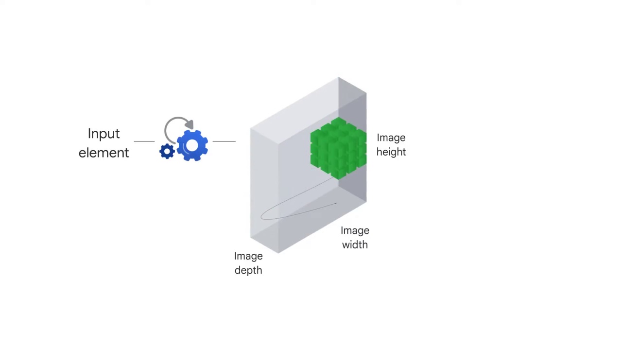 14/60 Understanding Convolutions