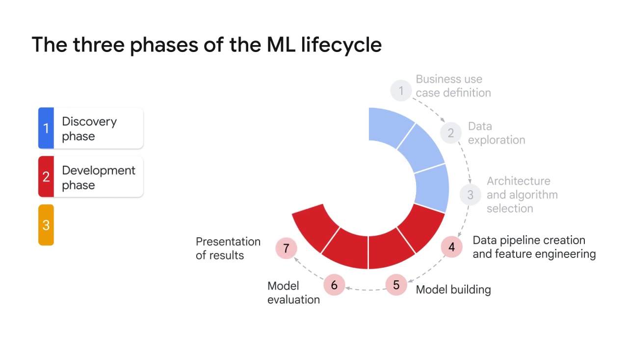 14/18 ML lifecycle