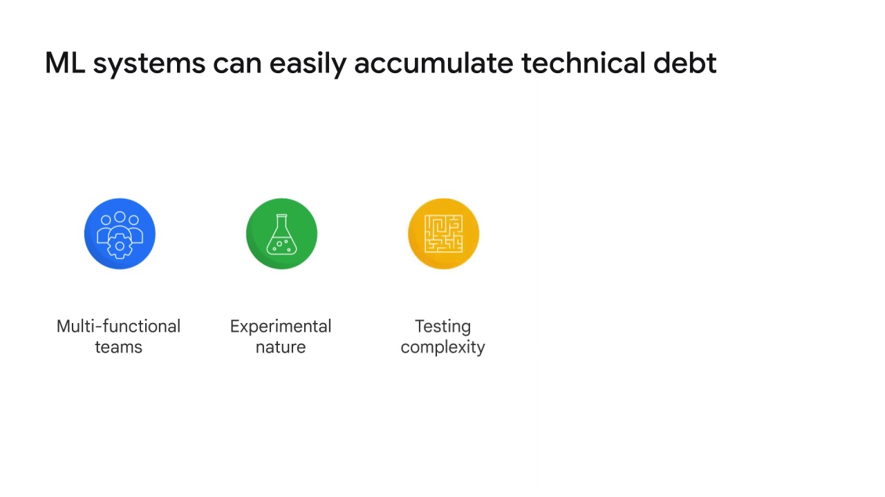 14/16 The concept of devOps in ML