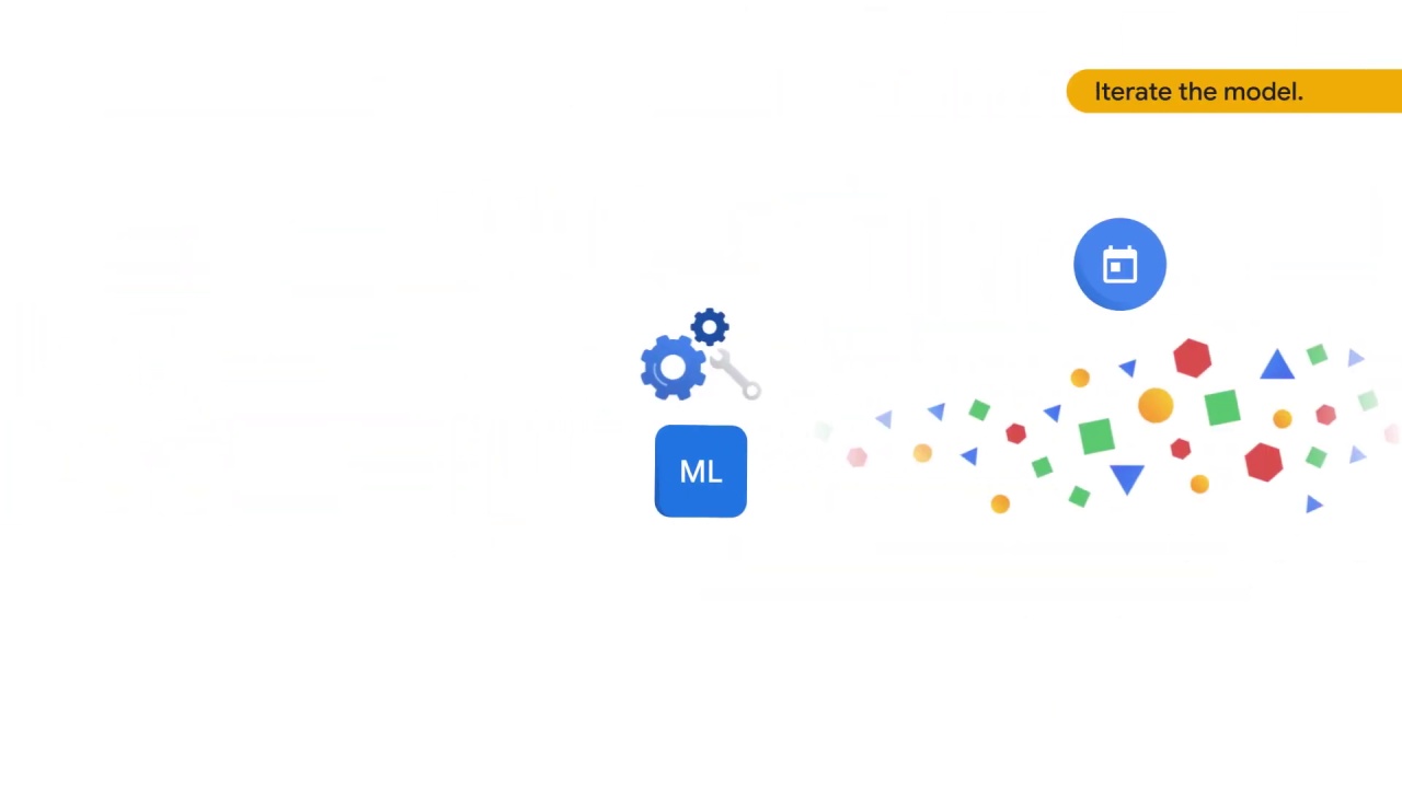14/69 What is vertex ai and why does a unified platform matter?