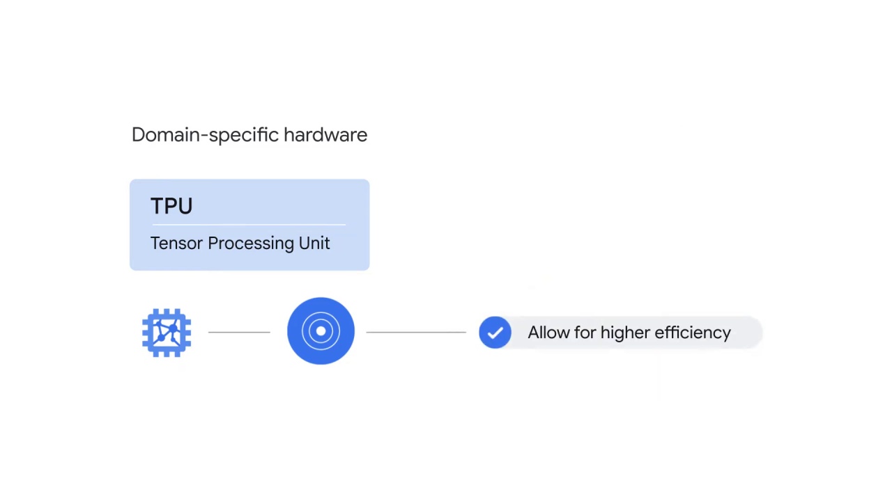 14/22 NLP architecture