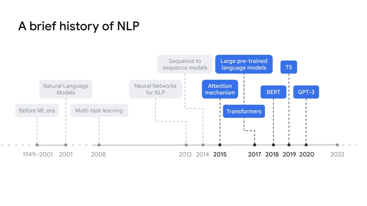 14/15 NLP history