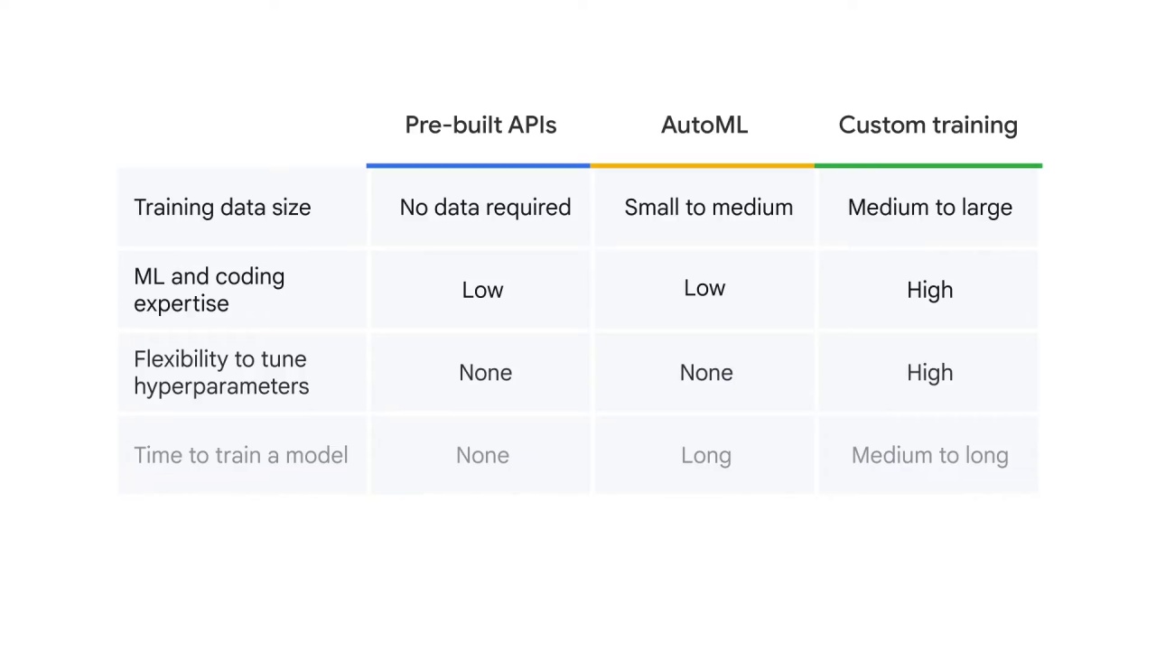 6/11 NLP options