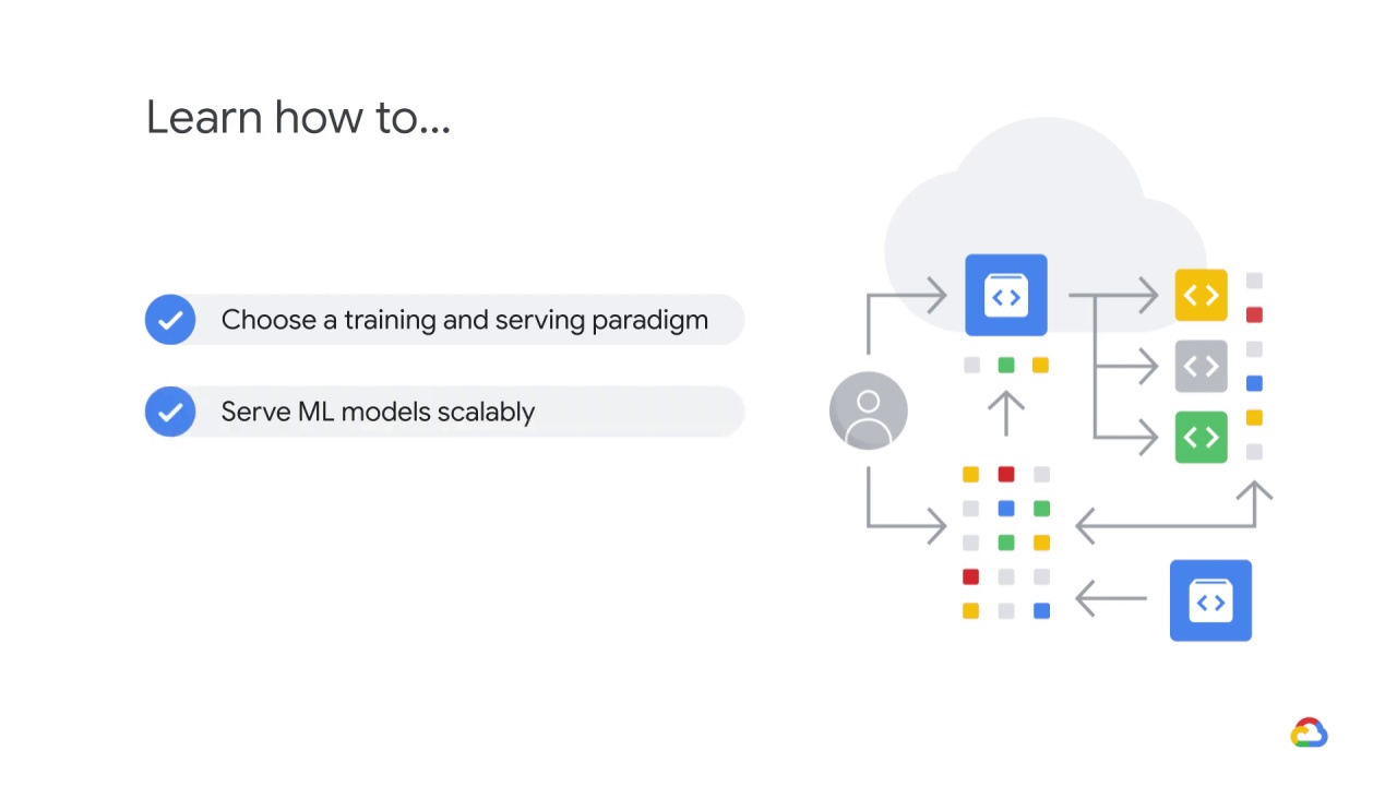 13/23 Architecting ML systems