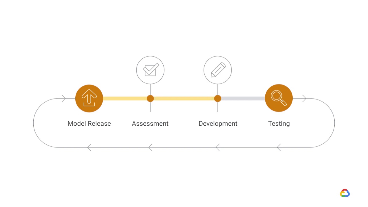 11/17 Model training, evaluation, and validation