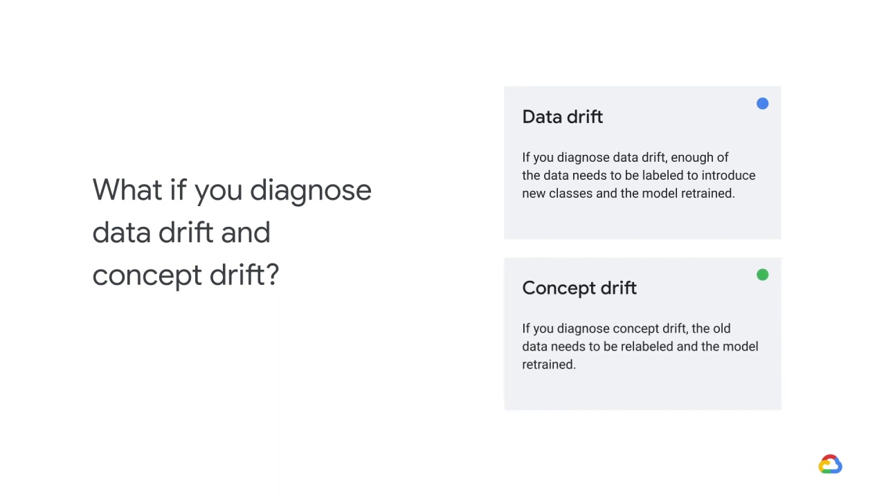 14/18 Actions to mitigate concept drift